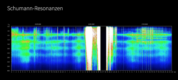 Schumann-Resonanz